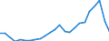 Flow: Exports / Measure: Values / Partner Country: Belgium, Luxembourg / Reporting Country: Germany