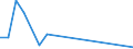 Flow: Exports / Measure: Values / Partner Country: Belgium, Luxembourg / Reporting Country: Korea, Rep. of