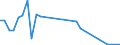 Flow: Exports / Measure: Values / Partner Country: Chile / Reporting Country: Belgium