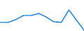 Flow: Exports / Measure: Values / Partner Country: Chile / Reporting Country: Canada