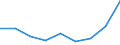 Flow: Exports / Measure: Values / Partner Country: Chile / Reporting Country: Finland