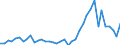 Flow: Exports / Measure: Values / Partner Country: Chile / Reporting Country: Germany