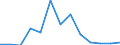 Flow: Exports / Measure: Values / Partner Country: World / Reporting Country: Austria