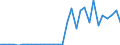 Flow: Exports / Measure: Values / Partner Country: World / Reporting Country: Belgium