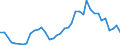 Flow: Exports / Measure: Values / Partner Country: World / Reporting Country: Canada