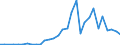 Flow: Exports / Measure: Values / Partner Country: World / Reporting Country: Chile