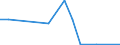 Flow: Exports / Measure: Values / Partner Country: World / Reporting Country: Finland