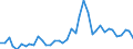 Flow: Exports / Measure: Values / Partner Country: World / Reporting Country: Germany