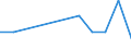 Flow: Exports / Measure: Values / Partner Country: World / Reporting Country: Hungary