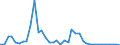 Flow: Exports / Measure: Values / Partner Country: World / Reporting Country: Italy incl. San Marino & Vatican