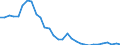 Flow: Exports / Measure: Values / Partner Country: World / Reporting Country: Mexico