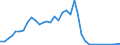 Flow: Exports / Measure: Values / Partner Country: World / Reporting Country: Portugal