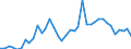 Flow: Exports / Measure: Values / Partner Country: World / Reporting Country: Spain