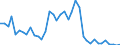 Flow: Exports / Measure: Values / Partner Country: World / Reporting Country: United Kingdom