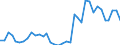 Flow: Exports / Measure: Values / Partner Country: World / Reporting Country: USA incl. PR. & Virgin Isds.