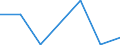 Flow: Exports / Measure: Values / Partner Country: China / Reporting Country: EU 28-Extra EU