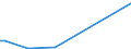 Flow: Exports / Measure: Values / Partner Country: China / Reporting Country: Germany