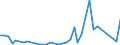 Flow: Exports / Measure: Values / Partner Country: China / Reporting Country: Japan