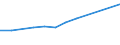 Flow: Exports / Measure: Values / Partner Country: China / Reporting Country: United Kingdom