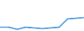 Flow: Exports / Measure: Values / Partner Country: Chinese Taipei / Reporting Country: Belgium