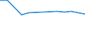 Flow: Exports / Measure: Values / Partner Country: France excl. Monaco & overseas / Reporting Country: Japan