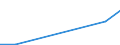 Flow: Exports / Measure: Values / Partner Country: France excl. Monaco & overseas / Reporting Country: Mexico