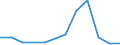 Flow: Exports / Measure: Values / Partner Country: France excl. Monaco & overseas / Reporting Country: Switzerland incl. Liechtenstein