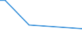 Flow: Exports / Measure: Values / Partner Country: France incl. Monaco & overseas / Reporting Country: Canada