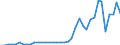 Flow: Exports / Measure: Values / Partner Country: France incl. Monaco & overseas / Reporting Country: Germany