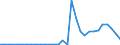 Flow: Exports / Measure: Values / Partner Country: France incl. Monaco & overseas / Reporting Country: Italy incl. San Marino & Vatican