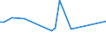 Flow: Exports / Measure: Values / Partner Country: France incl. Monaco & overseas / Reporting Country: USA incl. PR. & Virgin Isds.