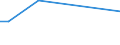 Flow: Exports / Measure: Values / Partner Country: Germany / Reporting Country: Japan