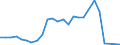 Flow: Exports / Measure: Values / Partner Country: Germany / Reporting Country: Netherlands