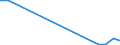 Flow: Exports / Measure: Values / Partner Country: Germany / Reporting Country: Poland