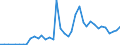 Flow: Exports / Measure: Values / Partner Country: World / Reporting Country: Canada