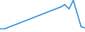 Flow: Exports / Measure: Values / Partner Country: World / Reporting Country: Denmark