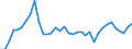 Flow: Exports / Measure: Values / Partner Country: World / Reporting Country: France incl. Monaco & overseas