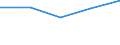 Flow: Exports / Measure: Values / Partner Country: World / Reporting Country: Greece