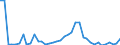 Flow: Exports / Measure: Values / Partner Country: World / Reporting Country: Italy incl. San Marino & Vatican