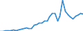 Flow: Exports / Measure: Values / Partner Country: World / Reporting Country: Japan