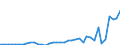 Flow: Exports / Measure: Values / Partner Country: World / Reporting Country: Netherlands