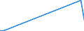 Flow: Exports / Measure: Values / Partner Country: World / Reporting Country: New Zealand