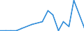 Flow: Exports / Measure: Values / Partner Country: World / Reporting Country: Poland