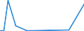 Flow: Exports / Measure: Values / Partner Country: World / Reporting Country: Slovakia