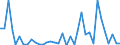 Flow: Exports / Measure: Values / Partner Country: World / Reporting Country: Sweden