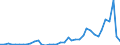 Flow: Exports / Measure: Values / Partner Country: World / Reporting Country: Switzerland incl. Liechtenstein