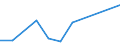 Flow: Exports / Measure: Values / Partner Country: Canada / Reporting Country: Australia