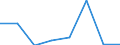 Flow: Exports / Measure: Values / Partner Country: Canada / Reporting Country: EU 28-Extra EU