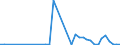 Flow: Exports / Measure: Values / Partner Country: Canada / Reporting Country: Germany