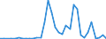 Flow: Exports / Measure: Values / Partner Country: Canada / Reporting Country: Japan